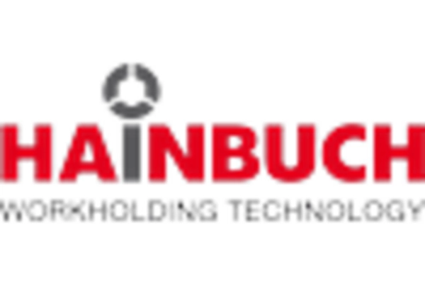 Industrial Workholding Systems Maintenance Market key player