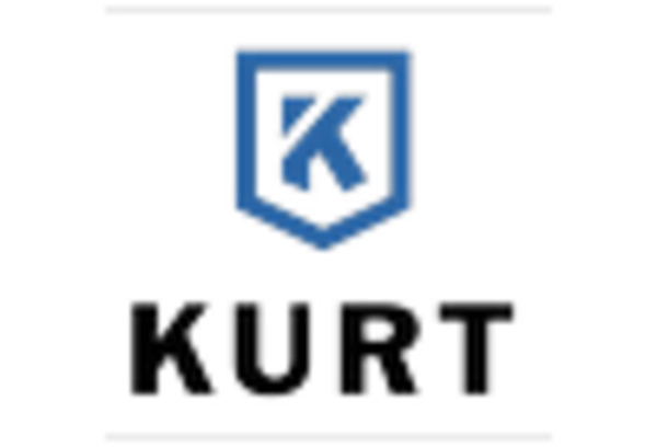 Industrial Workholding Systems Maintenance Market key player