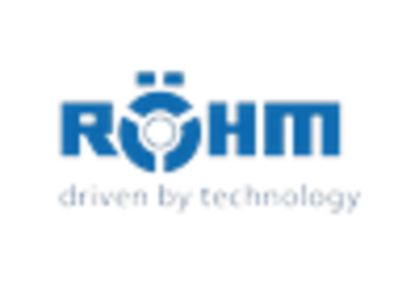 Industrial Workholding Systems Maintenance Market key player