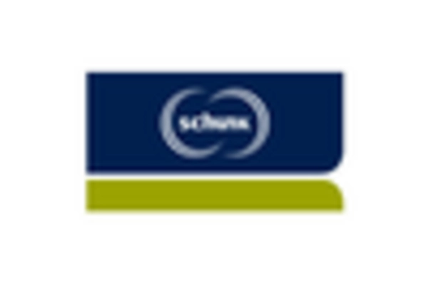 Industrial Workholding Systems Maintenance Market key player