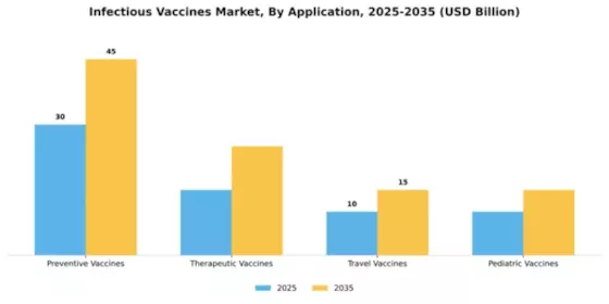 Infectious Vaccines Market Segment Image 0