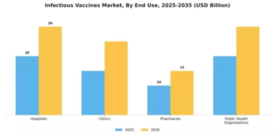 Infectious Vaccines Market Segment Image 1