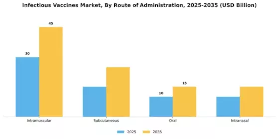 Infectious Vaccines Market Segment Image 2