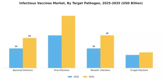 Infectious Vaccines Market Segment Image 3