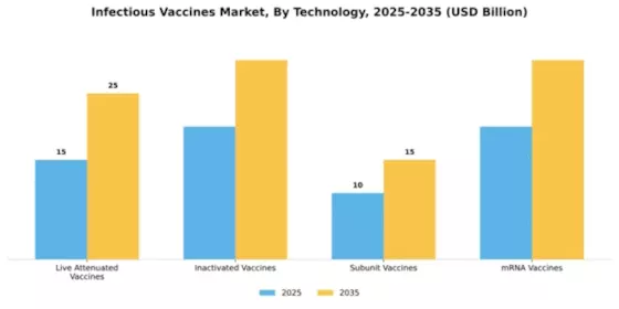Infectious Vaccines Market Segment Image 4