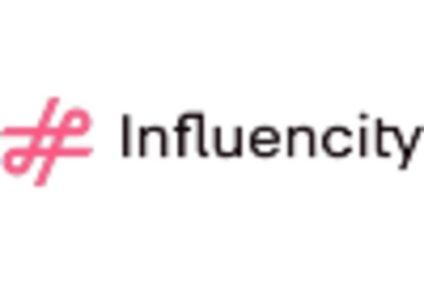 Influencer Relationship Management Services Market key player