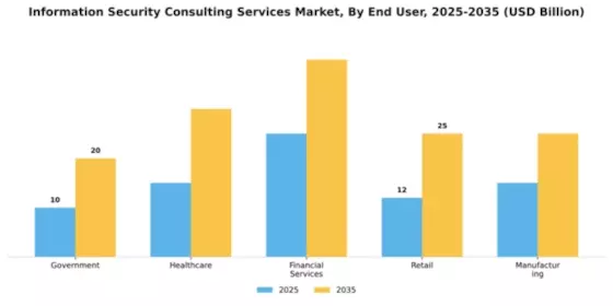 Information Security Consulting Services Market Segment Image 1