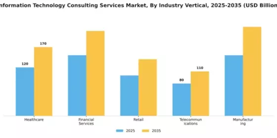 Information Technology Consulting Services Market Segment Image 2