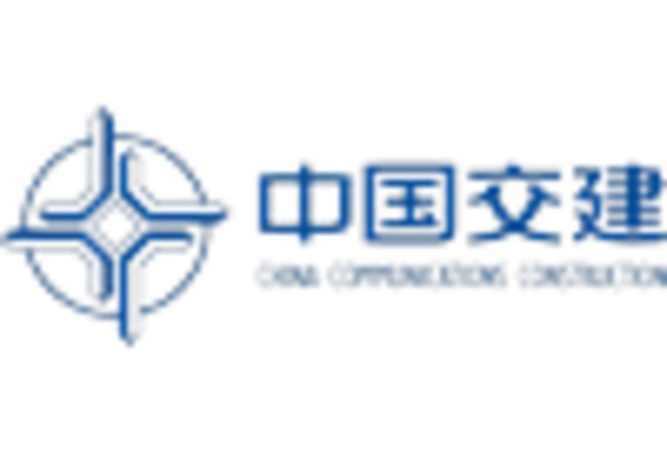 Infrastructure Development Services Market key player
