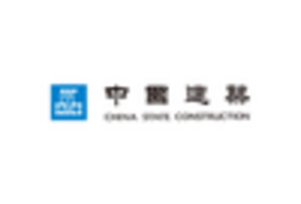 Infrastructure Development Services Market key player