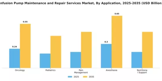 Infusion Pump Maintenance and Repair Services Market Segment Image 0