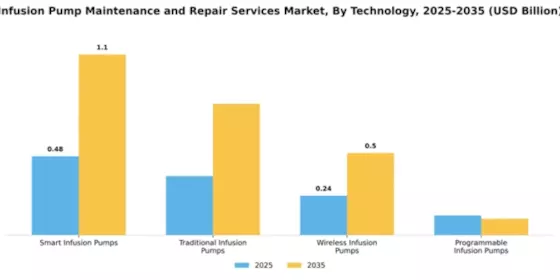 Infusion Pump Maintenance and Repair Services Market Segment Image 4