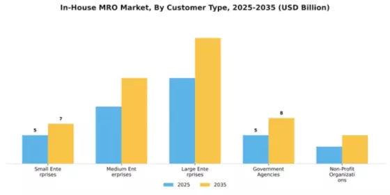In-House MRO Market Segment Image 1