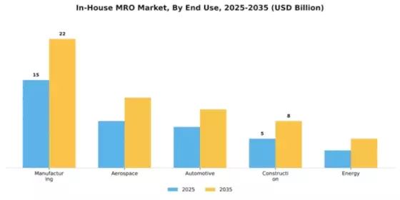 In-House MRO Market Segment Image 2