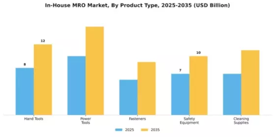 In-House MRO Market Segment Image 3