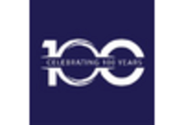 In-House MRO Market key player