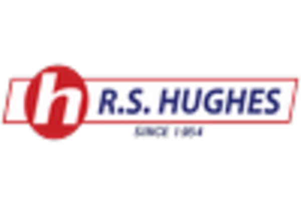 In-House MRO Market key player