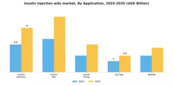 Insulin Injection Aids Market  Segment Image 0