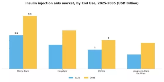 Insulin Injection Aids Market  Segment Image 2
