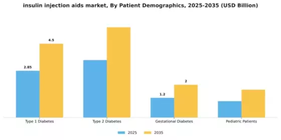 Insulin Injection Aids Market  Segment Image 3