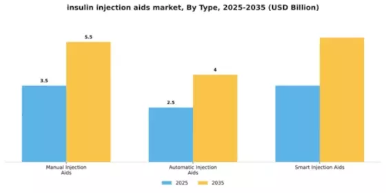 Insulin Injection Aids Market  Segment Image 4