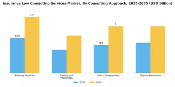Insurance Law Consulting Services Market Segment Image 1