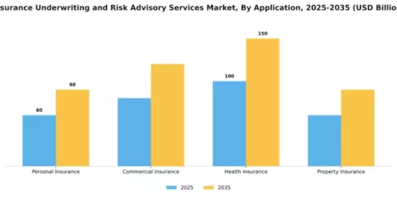 Insurance Underwriting and Risk Advisory Services Market Segment Image 0