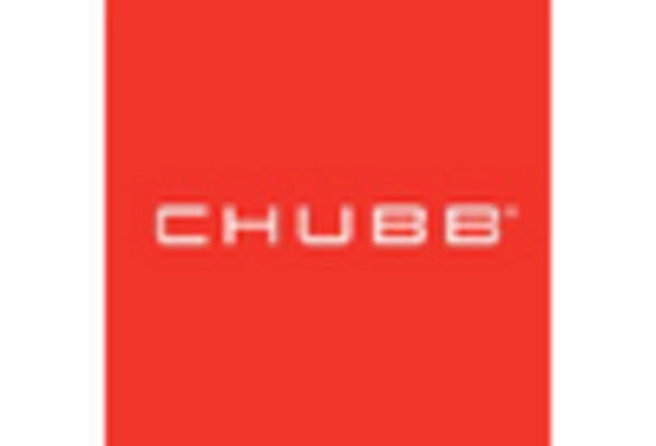 Insurance Underwriting and Risk Advisory Services Market key player