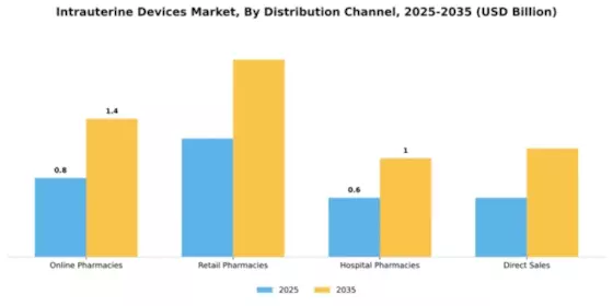 Intrauterine Devices Market Segment Image 0