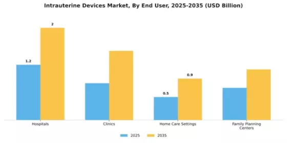 Intrauterine Devices Market Segment Image 1