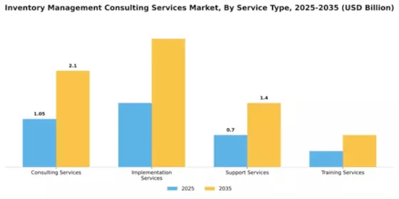 Inventory Management Consulting Services Market Segment Image 4