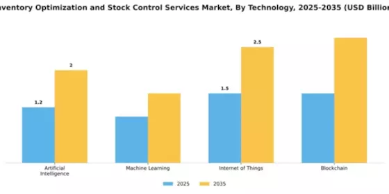 Inventory Optimization and Stock Control Services Market Segment Image 4