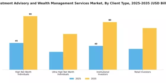 Investment Advisory and Wealth Management Services Market Segment Image 1