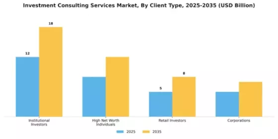 Investment Consulting Services Market Segment Image 1