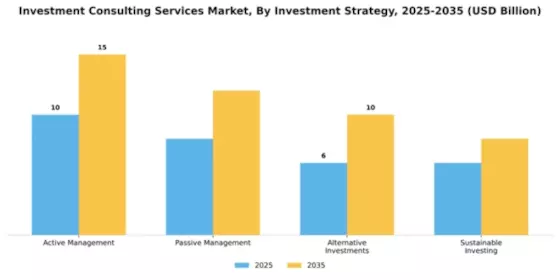 Investment Consulting Services Market Segment Image 2