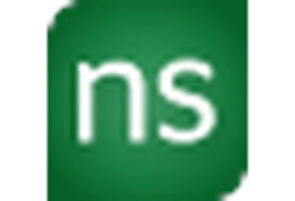 Investment Fund Administration Services Market key player