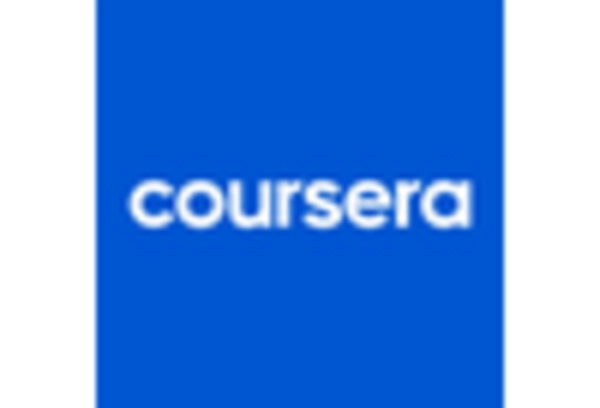 IT and Software Development Training Services Market key player