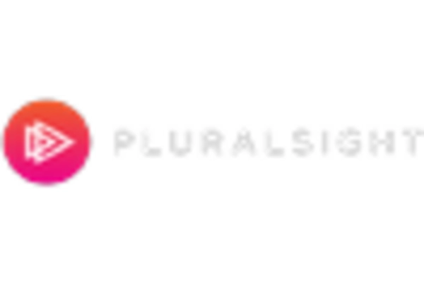 IT and Software Development Training Services Market key player