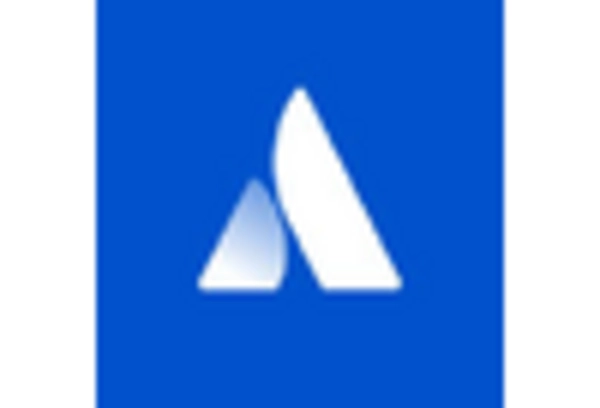 IT Change Management Services Market key player