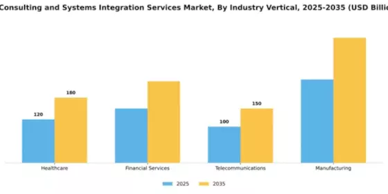IT Consulting and Systems Integration Services Market Segment Image 2