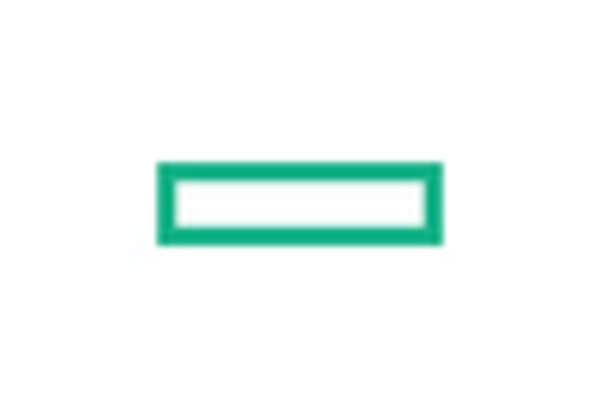 IT Disaster Recovery Consulting Services Market key player