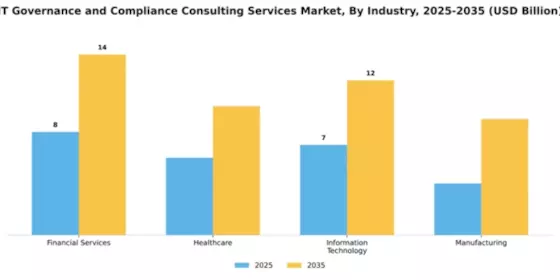 IT Governance and Compliance Consulting Services Market Segment Image 1