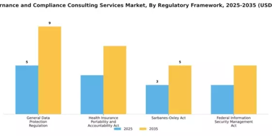 IT Governance and Compliance Consulting Services Market Segment Image 2