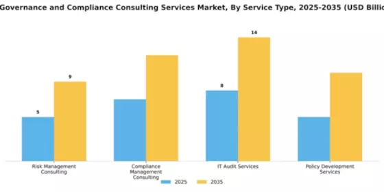 IT Governance and Compliance Consulting Services Market Segment Image 3