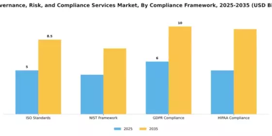 IT Governance, Risk, and Compliance Services Market Segment Image 0