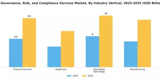 IT Governance, Risk, and Compliance Services Market Segment Image 3