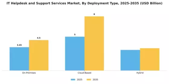 IT Helpdesk and Support Services Market Segment Image 0