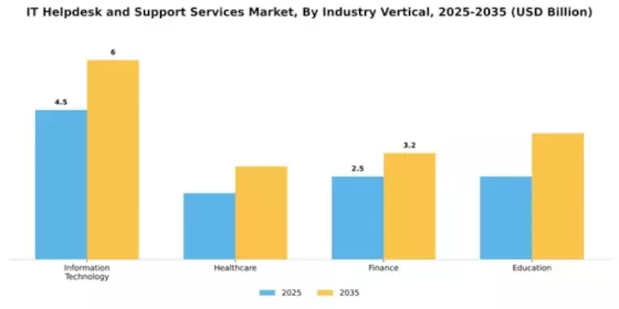 IT Helpdesk and Support Services Market Segment Image 2