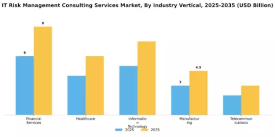 IT Risk Management Consulting Services Market Segment Image 3