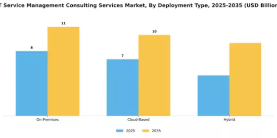 IT Service Management Consulting Services Market Segment Image 0